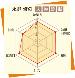 永野 修の人物診断